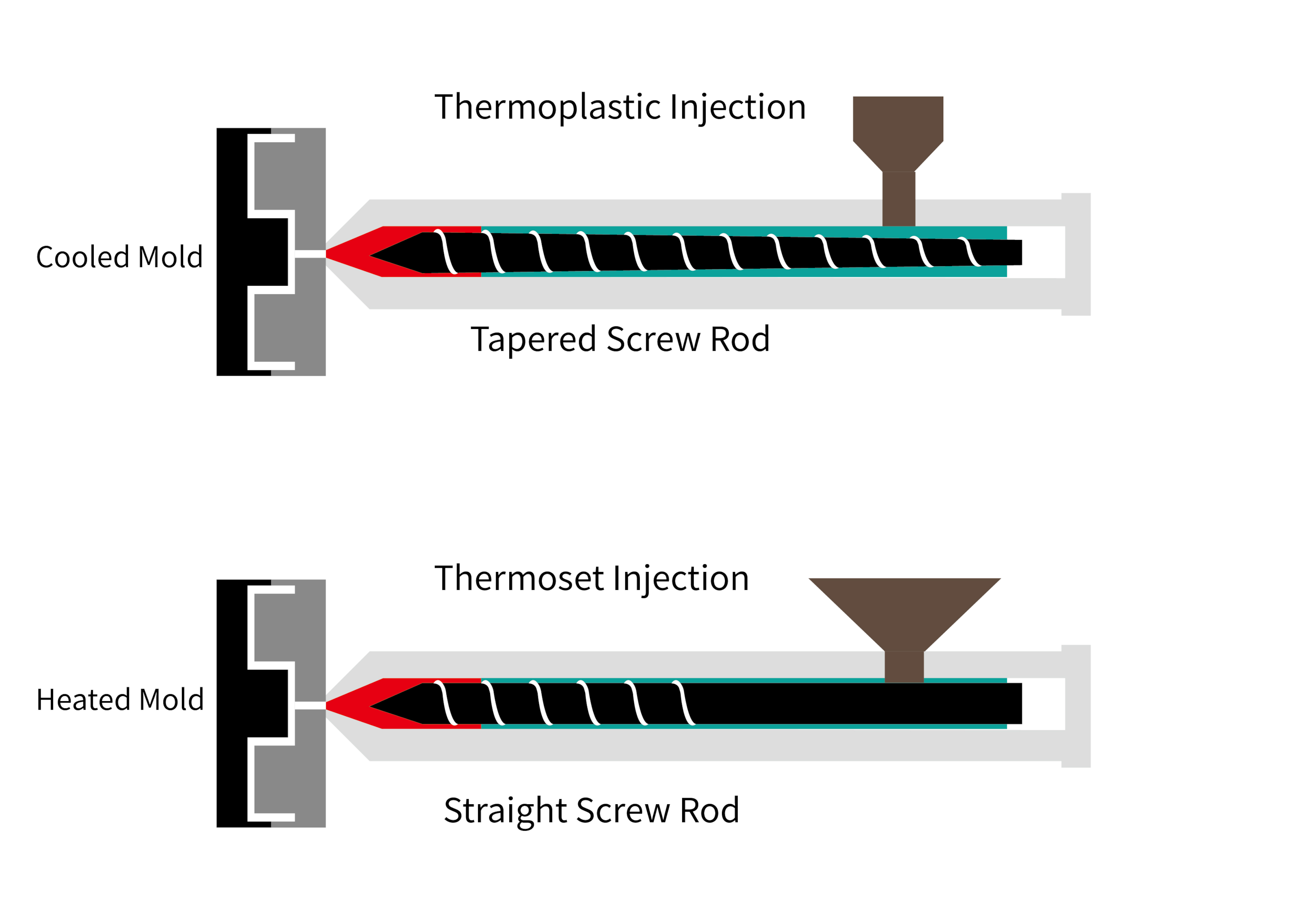 Thermoset Plastic Vs Thermoplastic: How To Make And Where To Use ...