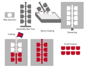 High-Pressure Die-casting