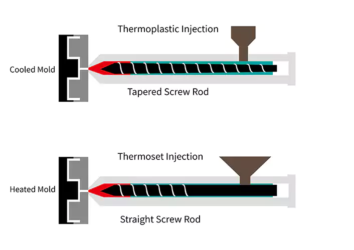 thermoset injection molding