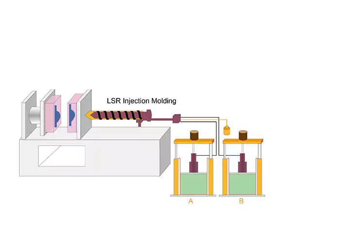 LSR injection molding