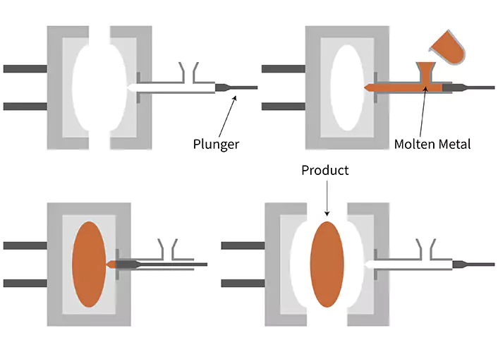 High-Pressure Die Casting: How Industry Does It