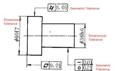 Dimensional Tolerance & Geometric Tolerance