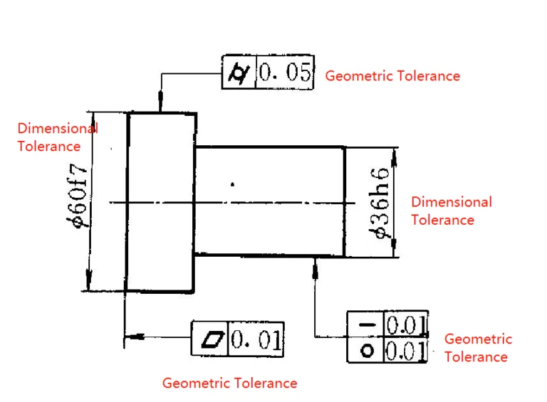 Dimensional Tolerance & Geometric Tolerance