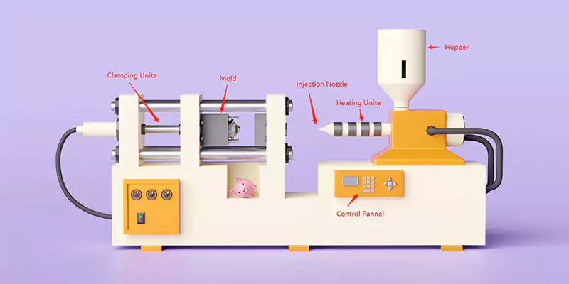 What is the Injection Molding