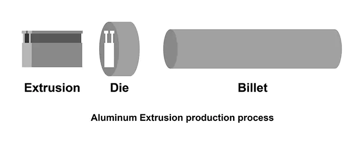 Introduction to Aluminum Extrusion Process