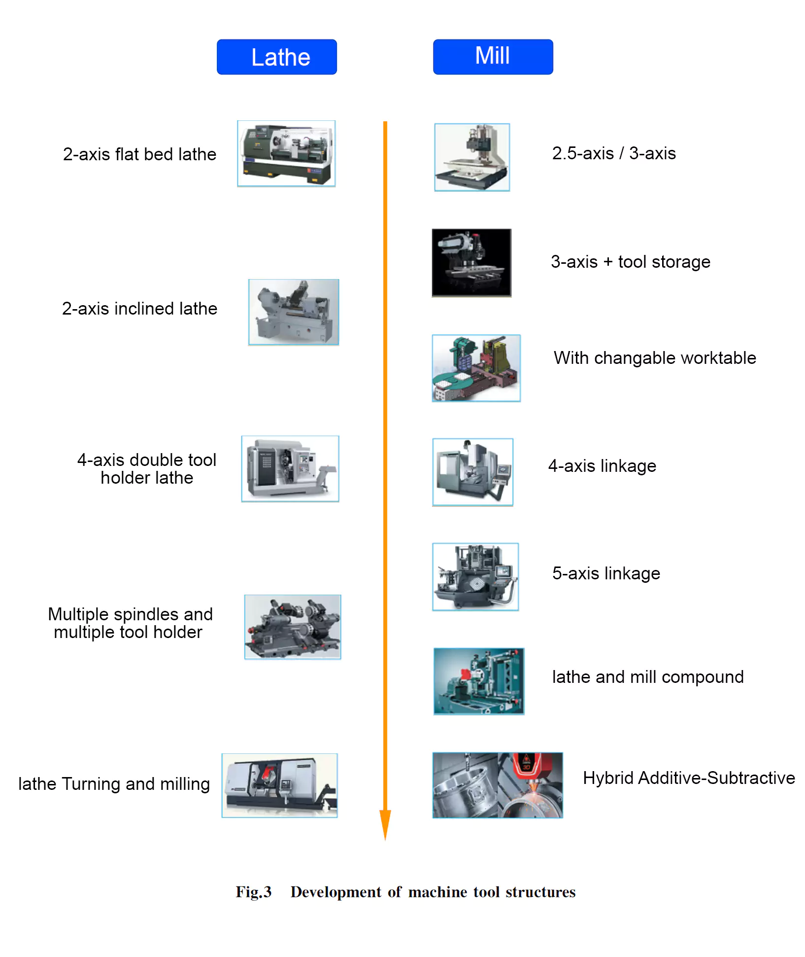 The History of CNC Machines