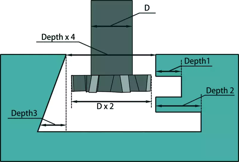 design for cnc machining parts
