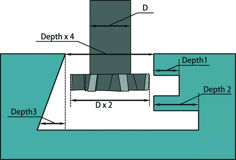 12 Tips for Designing CNC Machined Parts to Optimize Performance