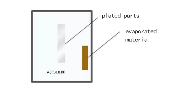 vacuum plating