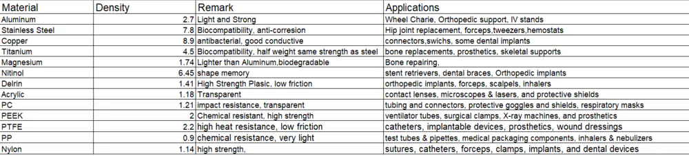 Medical CNC Machining: Precision CNC Machining Advancements and Benefits in Medical Applications