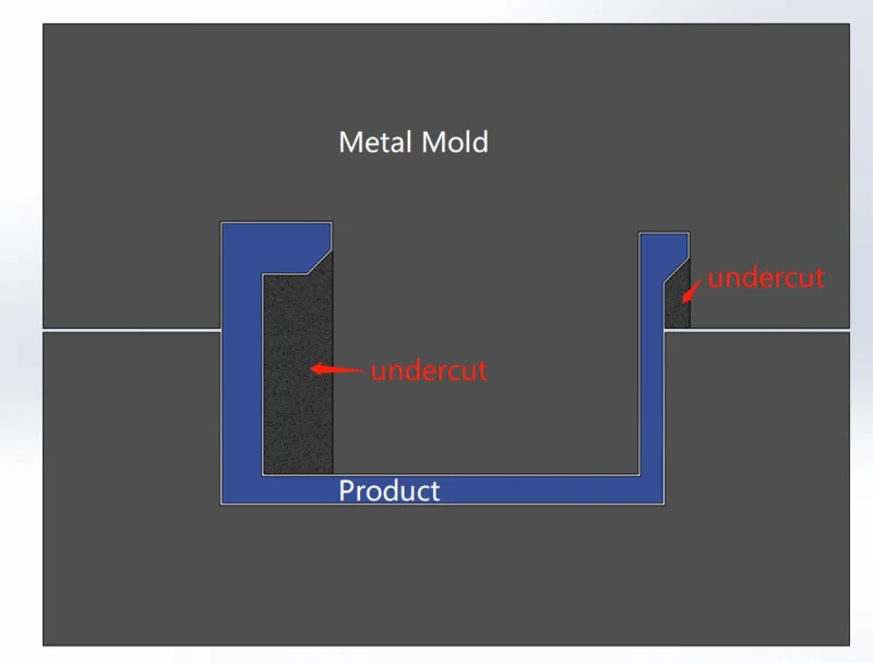 12 Design tips for plastic injection parts