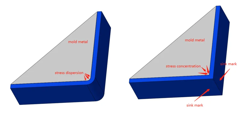 injection molding design radii and fillets