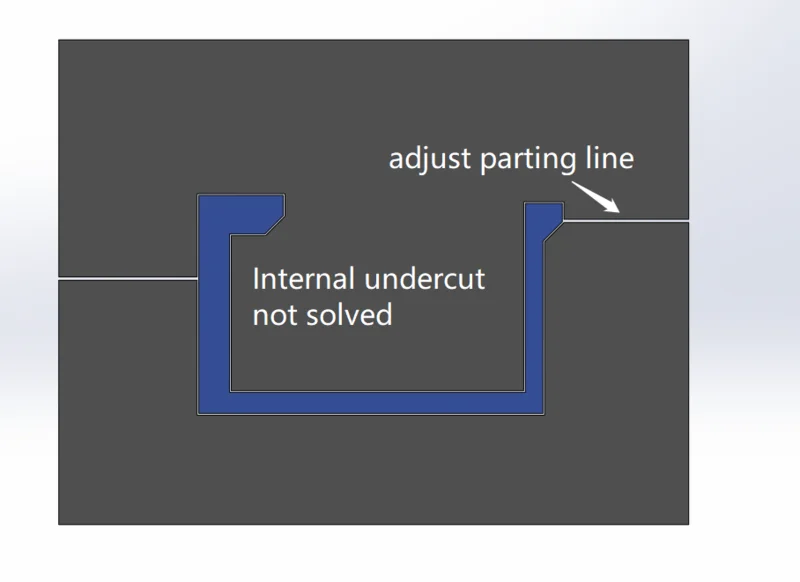 From challenge to advantage: Undercut solutions in injection molding