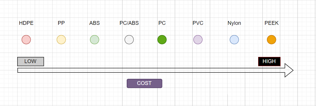 12 Design tips for plastic injection parts