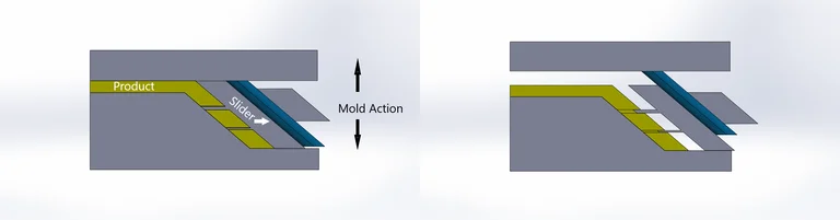 Slider Mechanism-undercut injection molding