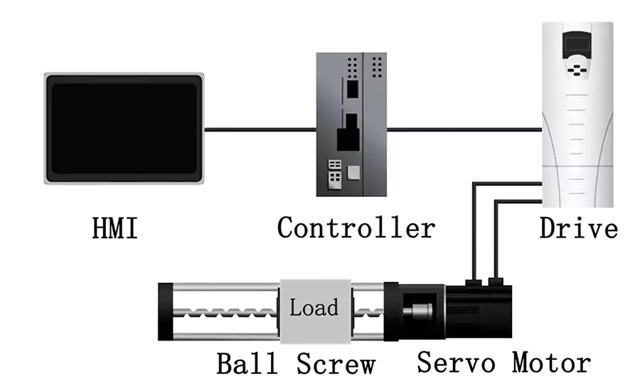 cnc control system