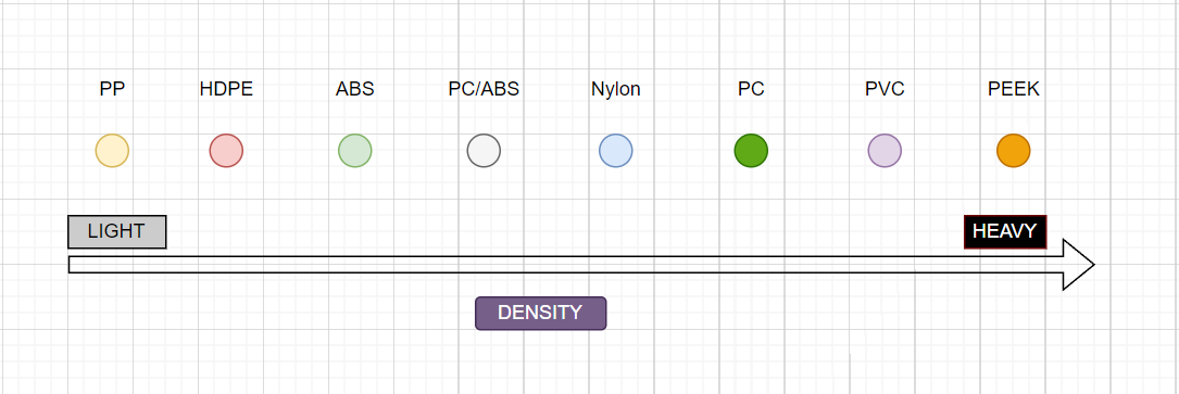 12 Design tips for plastic injection parts