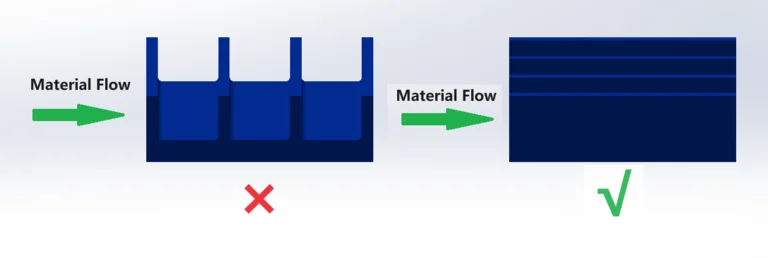 Material Flow & Rib Direction