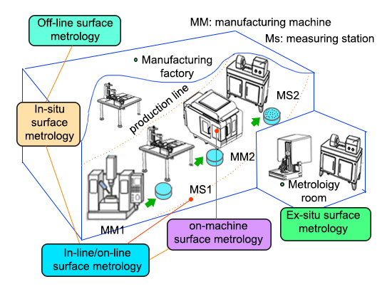 CNC Machining Industry trends