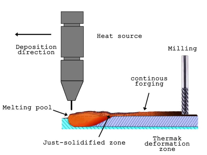 CNC Machining Industry trends