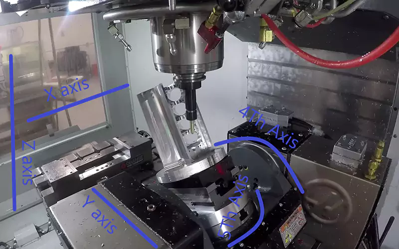 3-axis, 4-axis, and 5-axis CNC machining: what is the difference?