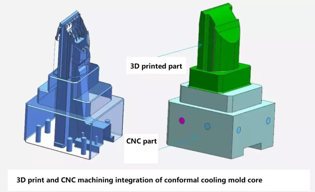 3d print & CNC machining integration of conformal cooling mold core
