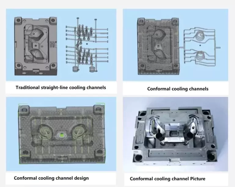 different cooling channels