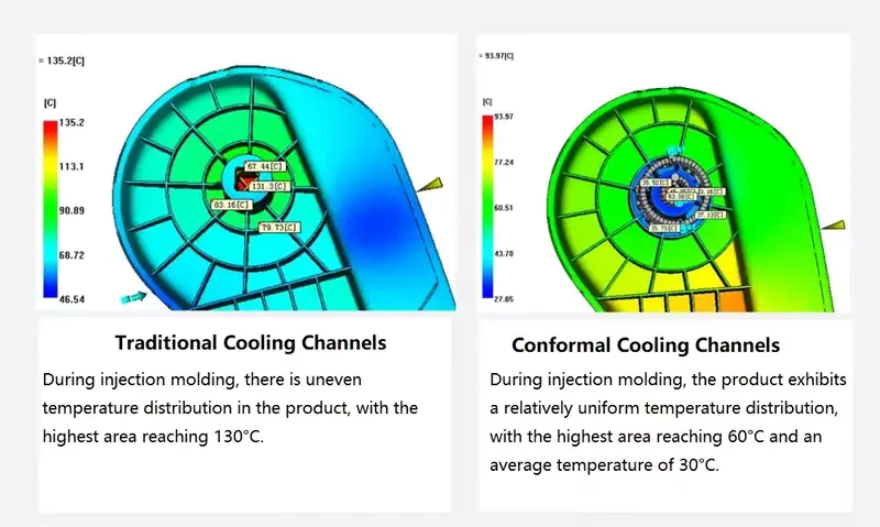 traditional cooling & conformal cooling channels