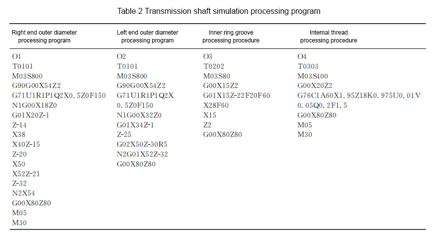 Programma di elaborazione della simulazione dell'albero di trasmissione 1