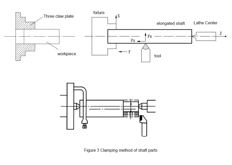 Design and Simulation of CNC Turning Process for Parts