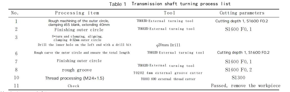 Tabella 1 Tabella del processo di tornitura dell'albero di trasmissione