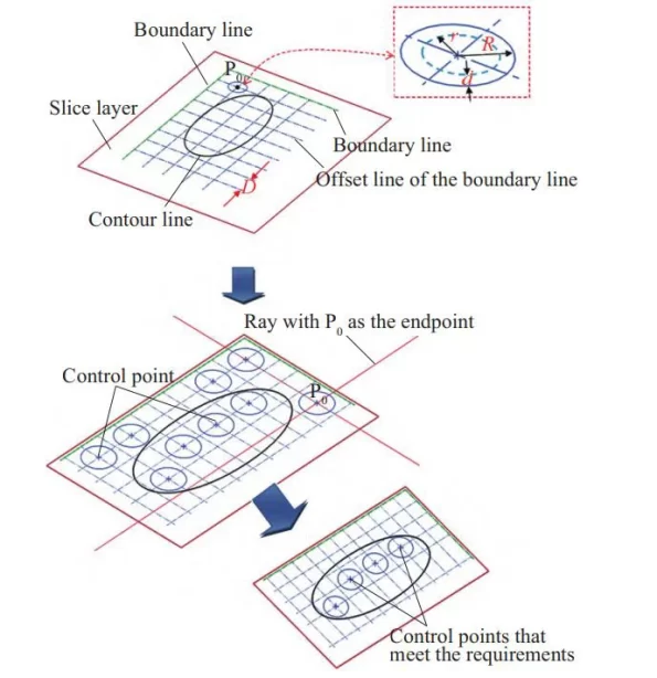 How to use NX to design the best injection mold conformal cooling channels?