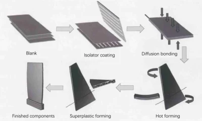 Process of SPF DB for blades manufacturing 1