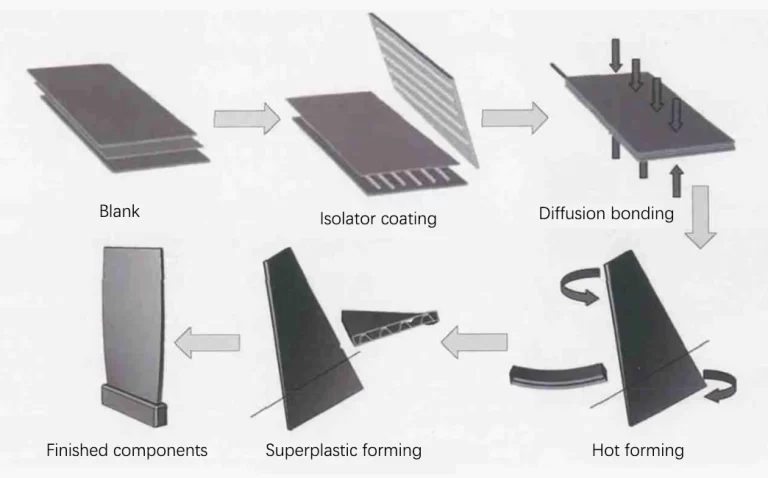 Process of SPF DB for blades manufacturing 1