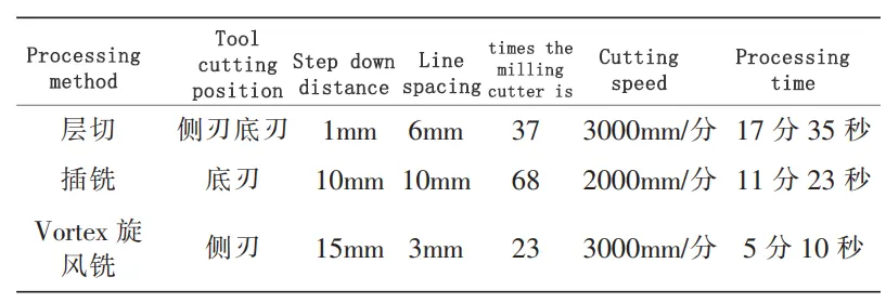 Application Cases of Efficient Processing of Injection Molds