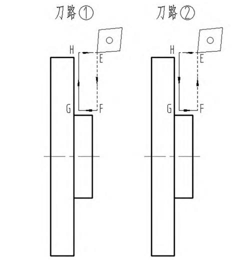 Quality control of CNC lathe machining