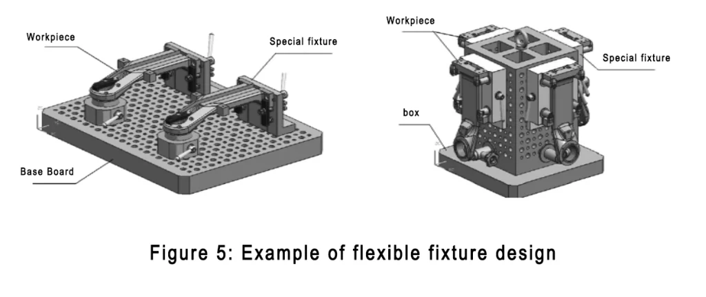 The development of CNC machine tool fixtures