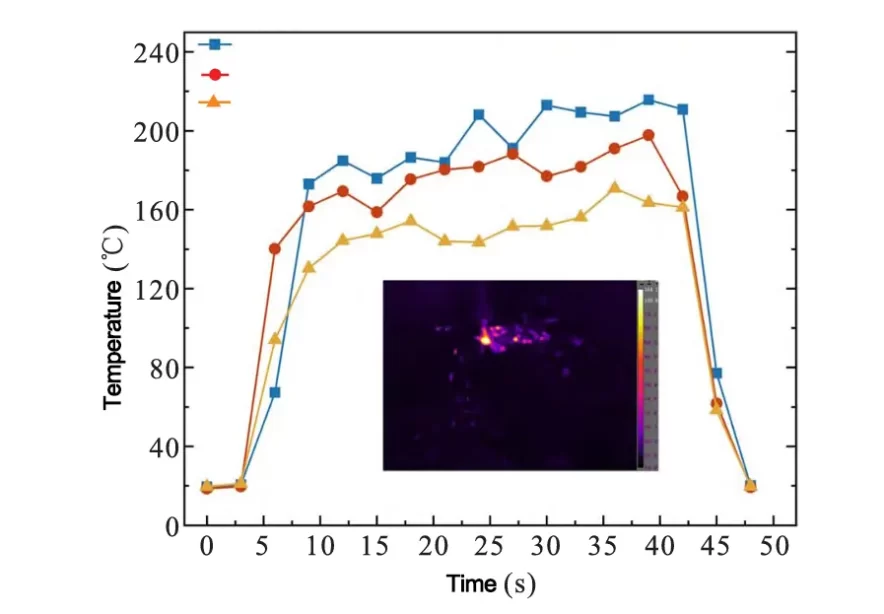 How does tool passivation method affect machining titanium alloys?