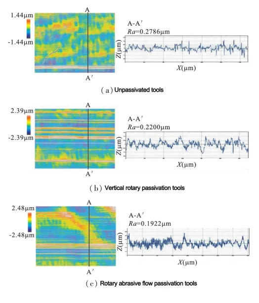 How does tool passivation method affect machining titanium alloys?