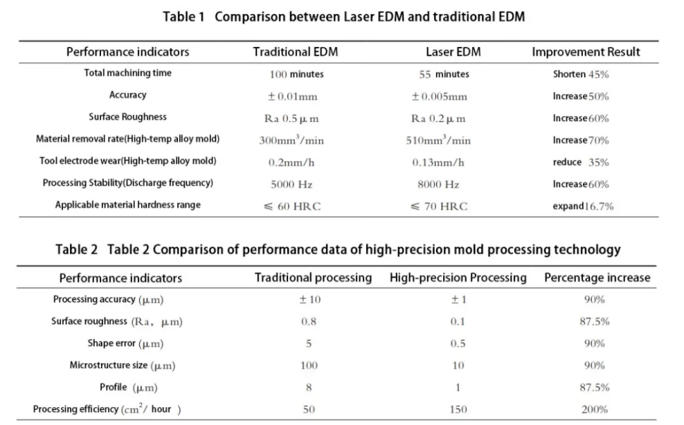 Application of high-precision mold processing technology in machinery manufacturing