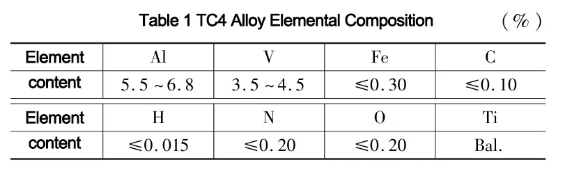 How does tool passivation method affect machining titanium alloys?