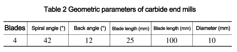 How does tool passivation method affect machining titanium alloys?