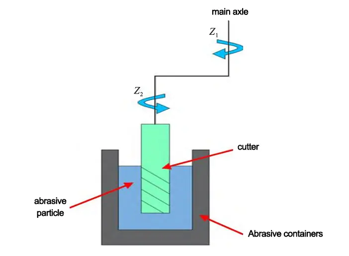 How does tool passivation method affect machining titanium alloys?