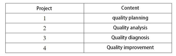 Analysis of CNC machining process quality control points