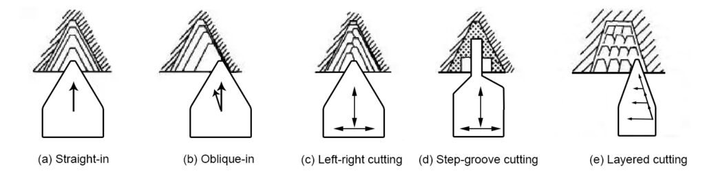 How to machine double thread trapezoidal thread on CNC lathe?