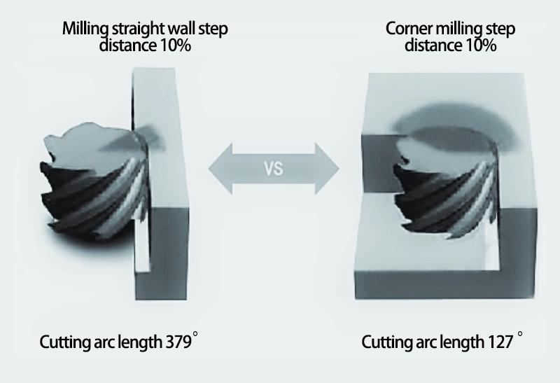 How to choice milling cutter?