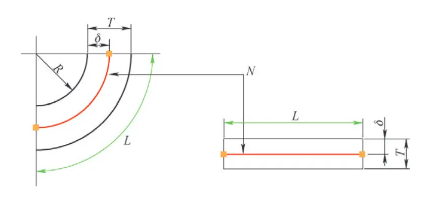 How to control the quality of sheet metal bending？