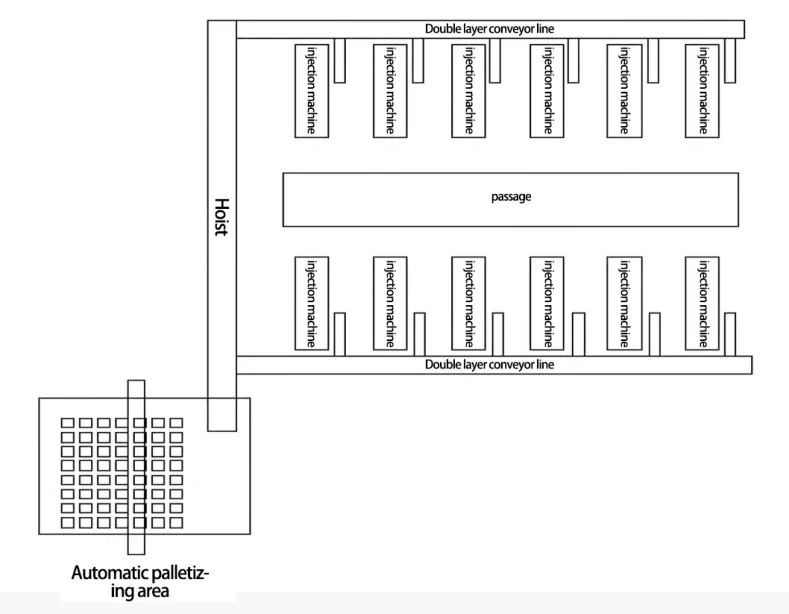 How to layout the injection molding workshop？