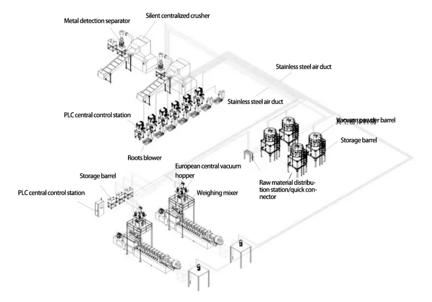 How to layout the injection molding workshop？