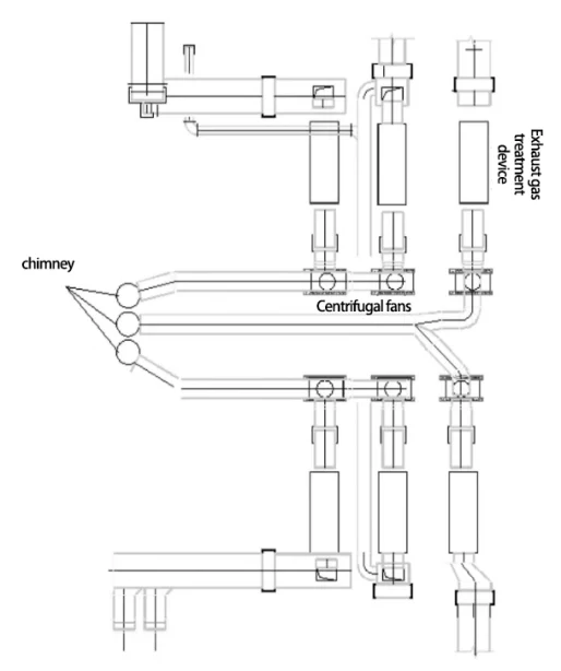 How to layout the injection molding workshop？